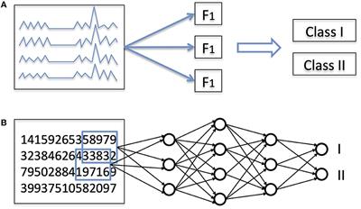 Deep learning for EEG-based prognostication after cardiac arrest: from current research to future clinical applications